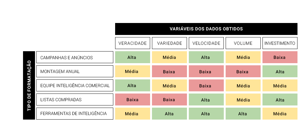 Listas de prospecção - Variáveis dos dados obtidos